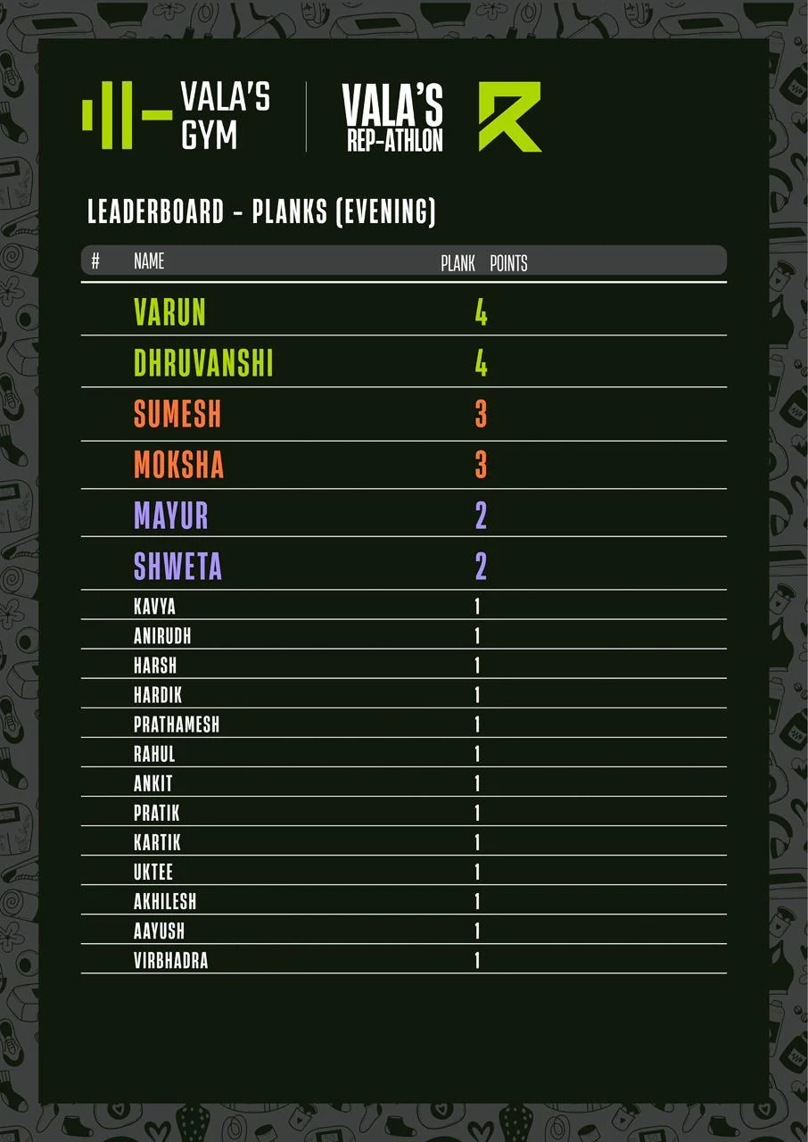 Repathlon April 2026 evening planks leaderboard